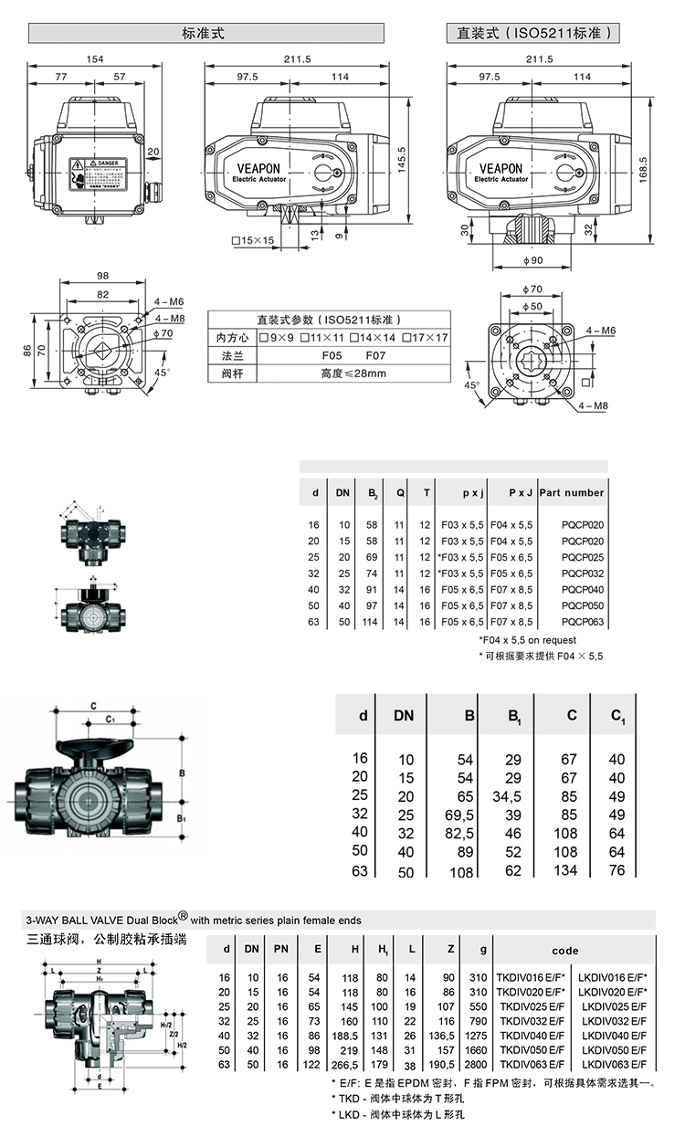 電動(dòng)三通PVC球閥參數(shù)