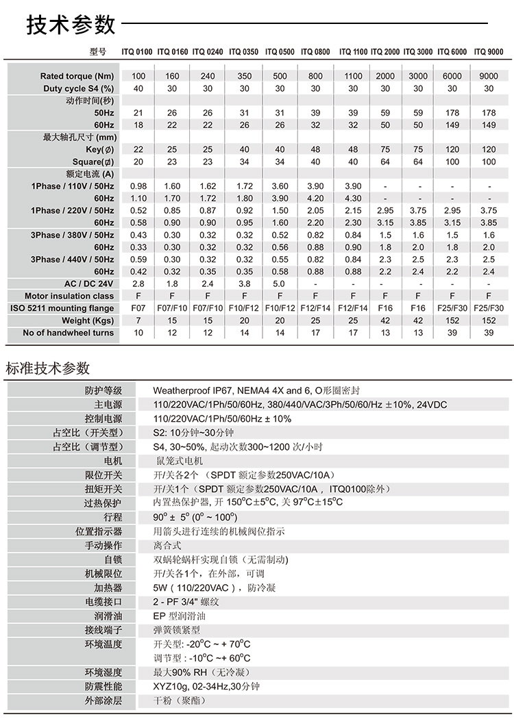 ITQ0800電動執(zhí)行器參數