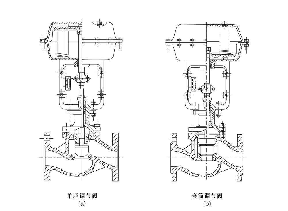 氣動調(diào)節(jié)閥結(jié)構(gòu)
