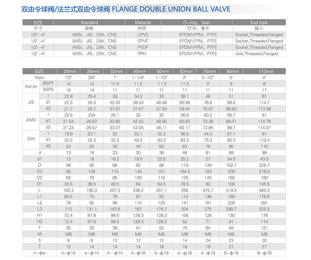 PVC兩通球閥參數(shù)
