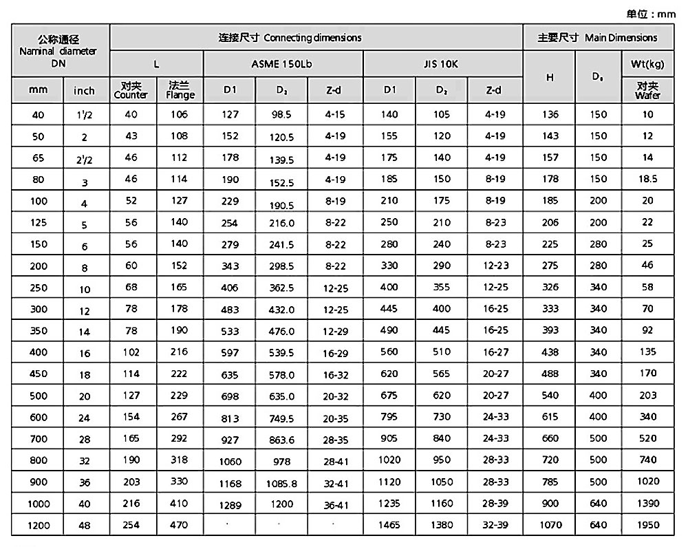 襯氟蝶閥尺寸