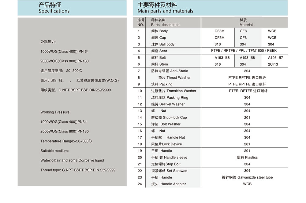 螺紋球閥參數(shù)