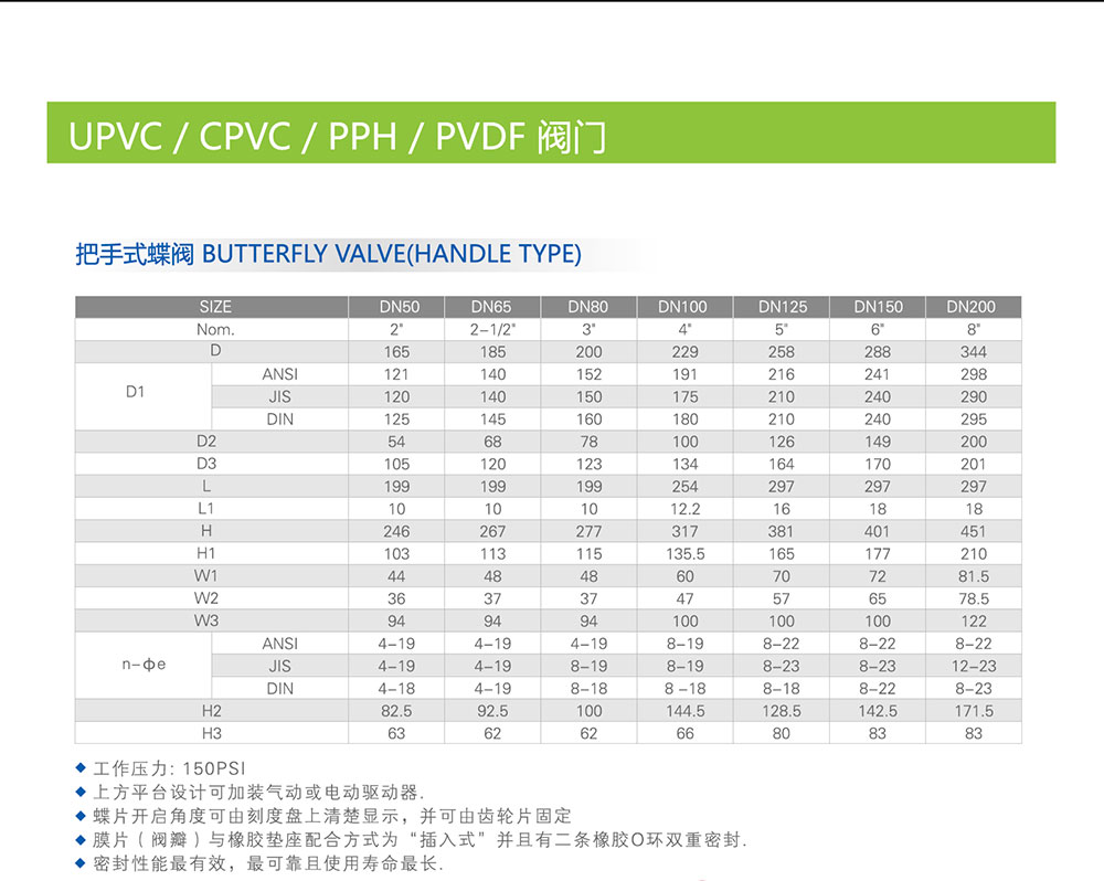 PVC蝶閥參數(shù)