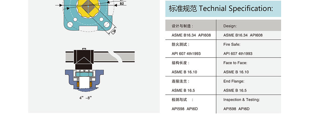 高溫球閥參數(shù)