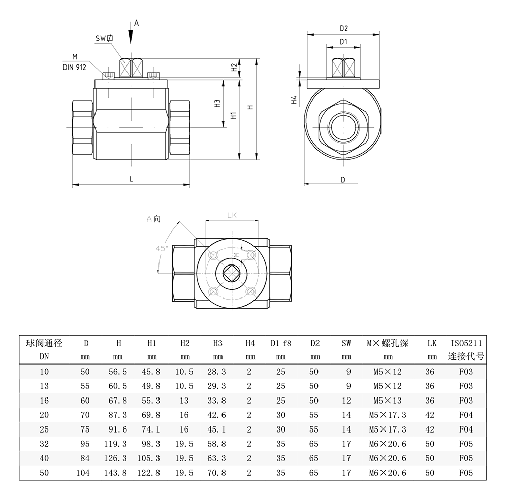 高壓球閥參數(shù)