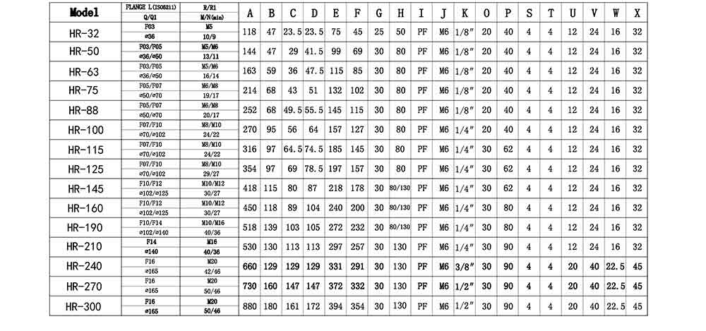 HIGHRATE氣動(dòng)執(zhí)行器參數(shù)