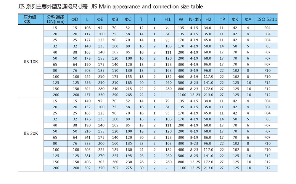 日標(biāo)法蘭球閥尺寸