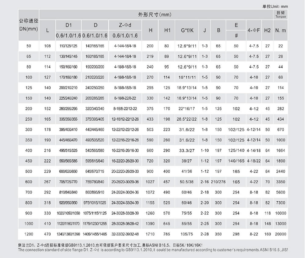 法蘭蝶閥尺寸