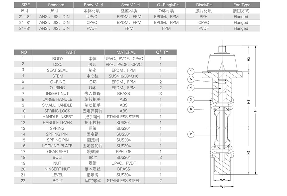 UPVC蝶閥對夾式蝶閥參數(shù)